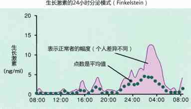 燕窝雌激素补充周期与效果显现时长探究