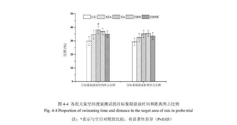 燕窝雌激素补充周期与效果显现时长探究