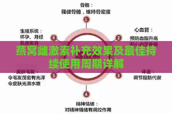 燕窝雌激素补充效果及更佳持续使用周期详解