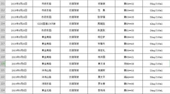 干燕窝用量：一次适宜多少克及价格，泡发量与500mg对比分析