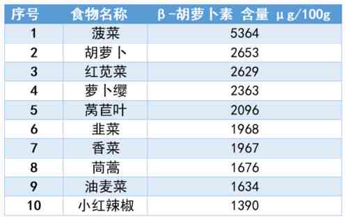 干燕窝用量：一次适宜多少克及价格，泡发量与500mg对比分析