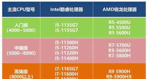 马来西亚燕窝优惠选购指南：探寻性价比高的购买地点