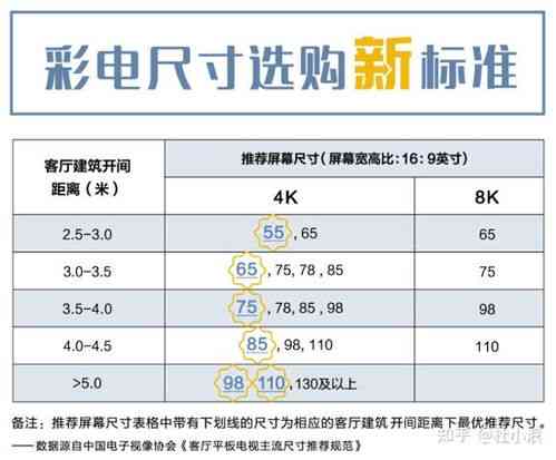 全面指南：燕窝购买渠道、推荐与选购技巧