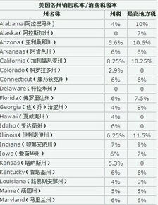 探究旧金山消费税政策：免税购物是否可行？