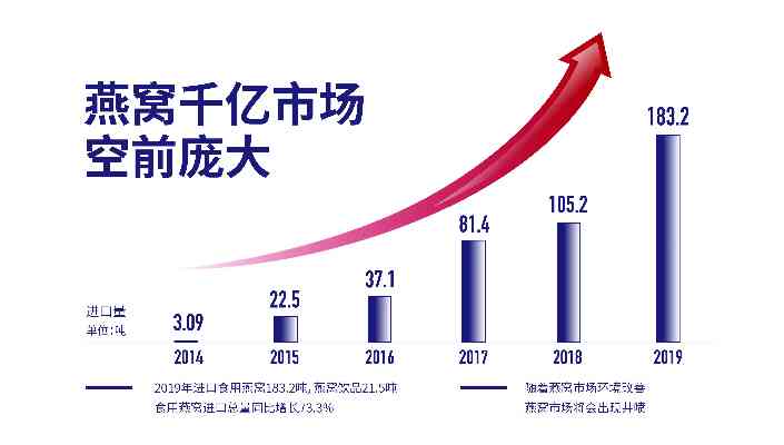 如何在全国各地快速出售燕窝：线上线下全面销售指南