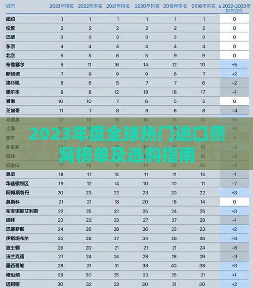 2023年度全球热门进口燕窝榜单及选购指南