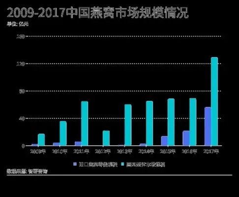 昆明燕窝市场指南：精选燕窝购买地与推荐商家一览