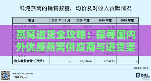 燕窝进货全攻略：探寻国内外优质燕窝供应商与进货渠道