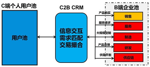 燕窝进货全攻略：探寻国内外优质燕窝供应商与进货渠道