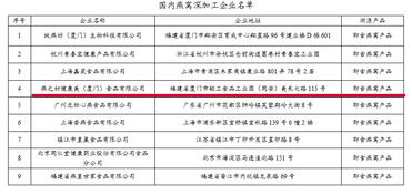 青岛优质进口燕窝推荐：探寻信誉好且提供溯源码的燕窝专卖店指南