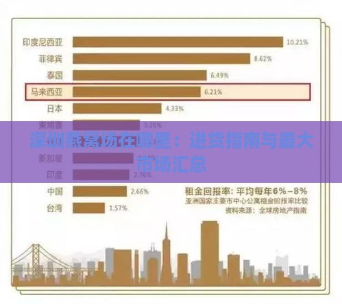 深圳燕窝场在哪里：进货指南与更大市场汇总