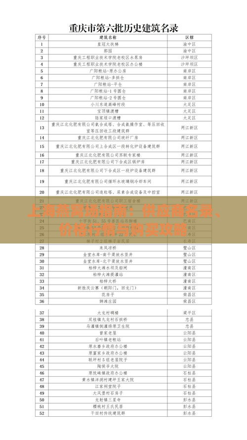 上海燕窝场指南：供应商名录、价格行情与购买攻略