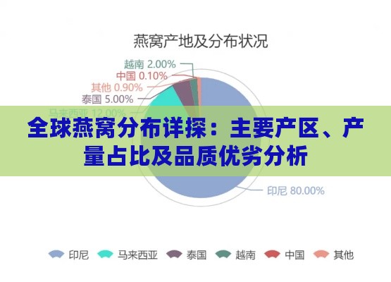 全球燕窝分布详探：主要产区、产量占比及品质优劣分析