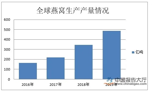 全球燕窝主产区一览：探寻燕窝的顶级出产地及特点