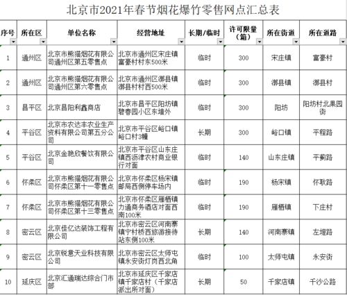 贵州地区燕窝销售网点及推荐购买地完整指南