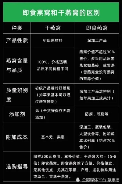 揭秘燕窝产地优劣：全球燕窝品质排名与选购指南