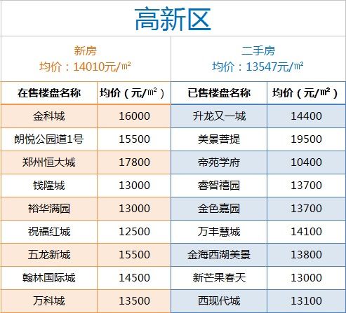 湛江燕窝场指南：价格、品质、供应商一览及购买攻略