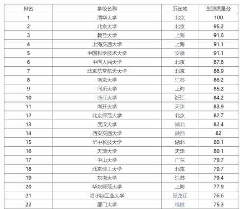 精选燕窝何处寻：全国各大燕窝零售商一览