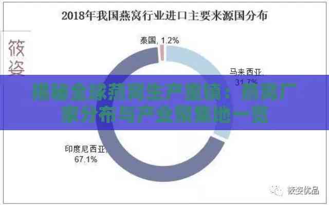 探秘燕窝：揭秘全球燕窝主要产地分布格局