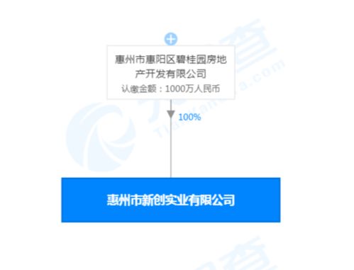 金时代：金时代实业、科技、信息产业公司及旗下一览