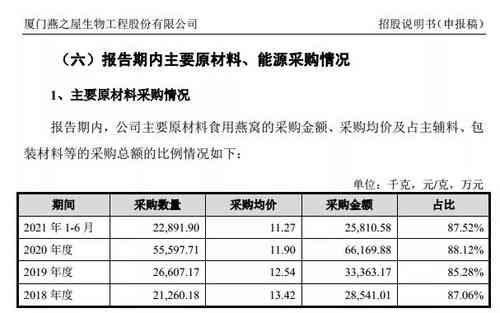 探究燕时代燕窝：品质、特点及消费者评价全方位解析