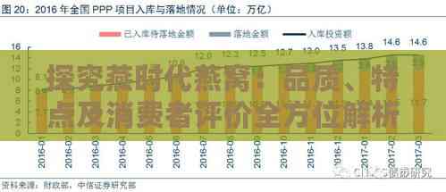 探究燕时代燕窝：品质、特点及消费者评价全方位解析