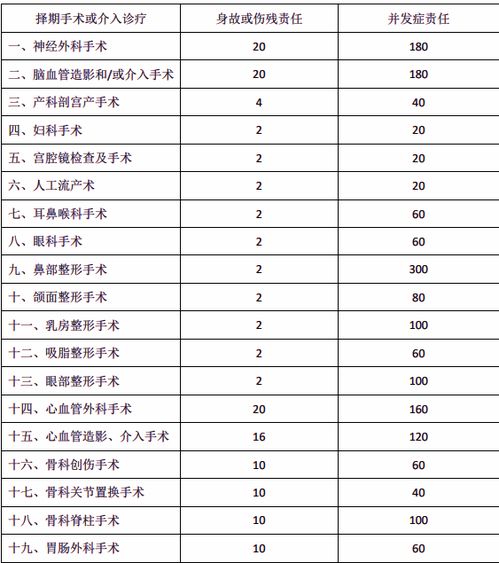 大同旺盛燕窝价格：查询表及专卖店价格详情