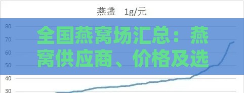 全国燕窝场汇总：燕窝供应商、价格及选购指南