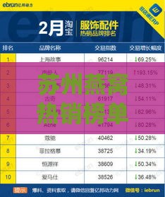 苏州燕窝热销榜单：探寻哪些店铺燕窝销量更佳