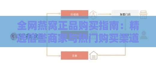 全网燕窝正品购买指南：精选信誉商家与热门购买渠道一览