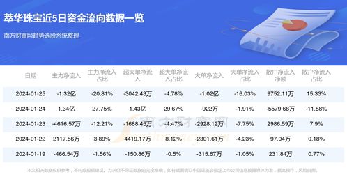 燕窝全国批发集散地一览：探寻优质燕窝批量采购市场