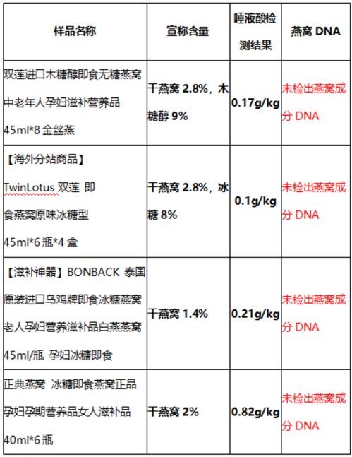 燕窝全国批发集散地一览：探寻优质燕窝批量采购市场