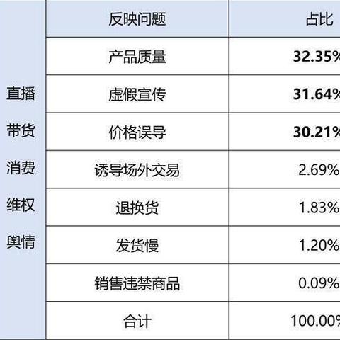 一站式燕窝品质检测与鉴定服务：全面保障消费者权益与产品真实性