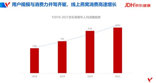 一站式燕窝品质检测与鉴定服务：全面保障消费者权益与产品真实性