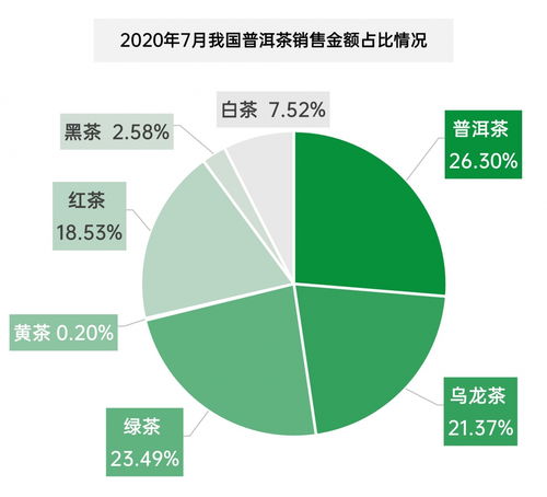 越南燕窝价格一览：不同、规格及购买渠道的完整攻略