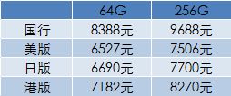 越南燕窝价格一览：不同、规格及购买渠道的完整攻略