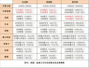 越南燕窝价格一览：不同、规格及购买渠道的完整攻略