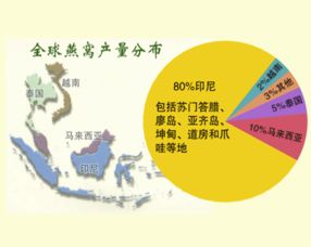 越南燕窝为什么那么便宜：揭秘其价格优势及为何暂不能在销售