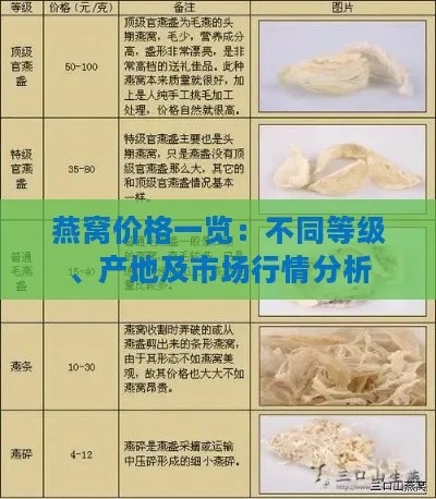 越南THP燕窝：品质、功效、选购指南与市场行情分析