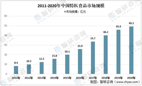 越南THP燕窝：品质、功效、选购指南与市场行情分析