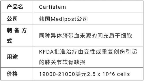 轻氧燕窝代理价格一览：全面解析各级别代理费用与优惠政策