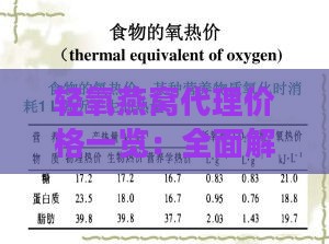 轻氧燕窝代理价格一览：全面解析各级别代理费用与优惠政策