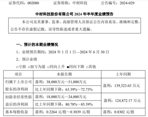 轻氧燕窝代理价格一览：全面解析各级别代理费用与优惠政策