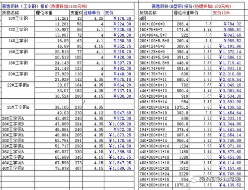 轻氧燕窝代理价格一览：全面解析各级别代理费用与优惠政策