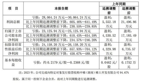 轻氧燕窝代理价格一览：全面解析各级别代理费用与优惠政策