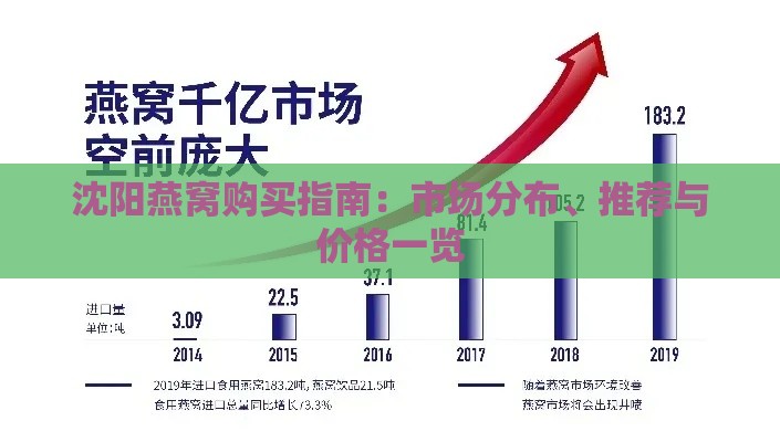 沈阳燕窝购买指南：市场分布、推荐与价格一览