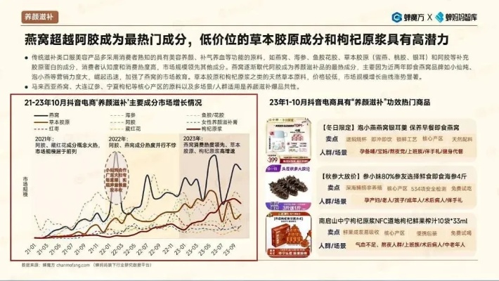 2023年燕窝阿胶糕评测：盘点热门与消费者口碑，助您选对滋补好物