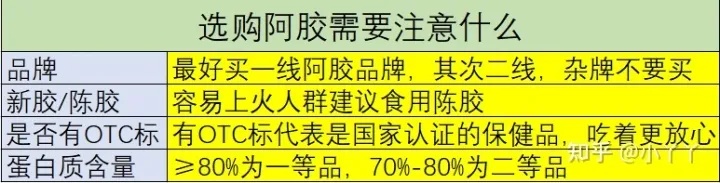 2023年燕窝阿胶糕评测：盘点热门与消费者口碑，助您选对滋补好物