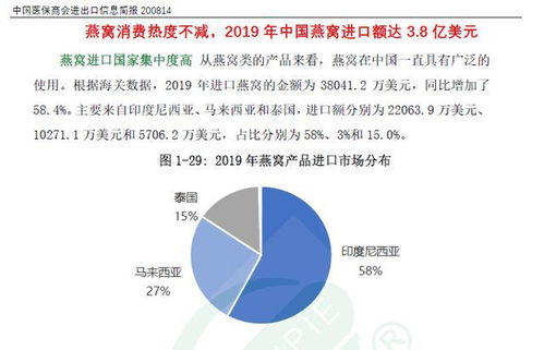 如何选择购买干燕窝的更佳地点与渠道：全面指南与推荐