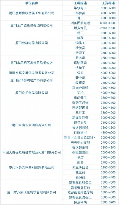 厦门海沧燕窝交易地址、电话、招聘及燕窝厂集散信息一览